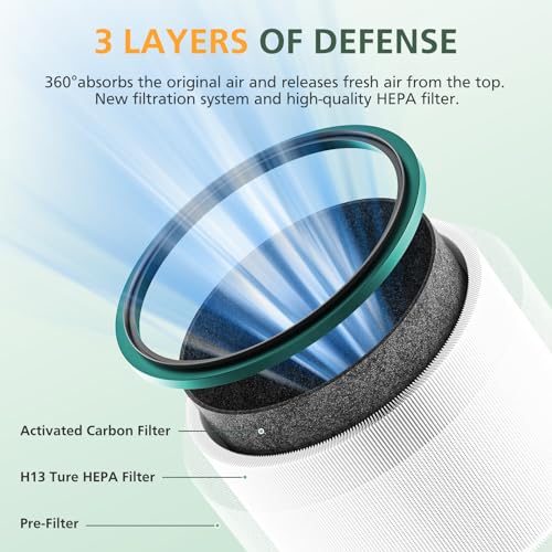 HP01 HP02 HEPA Filter Compatible with Dyson Desk Purifier, Dyson Pure Cool Link Desk DP01 DP02, Dyson Pure Hot + Cool Link HP01 HP02, Replaces Part # 968125-03