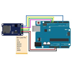 Stemedu 5PCS Micro SD Card Reader Module Memory Storage Mini TF Card Adapter SPI Interface Breakout Board for Arduino for Raspberry Pi with 40P Dupont Cable