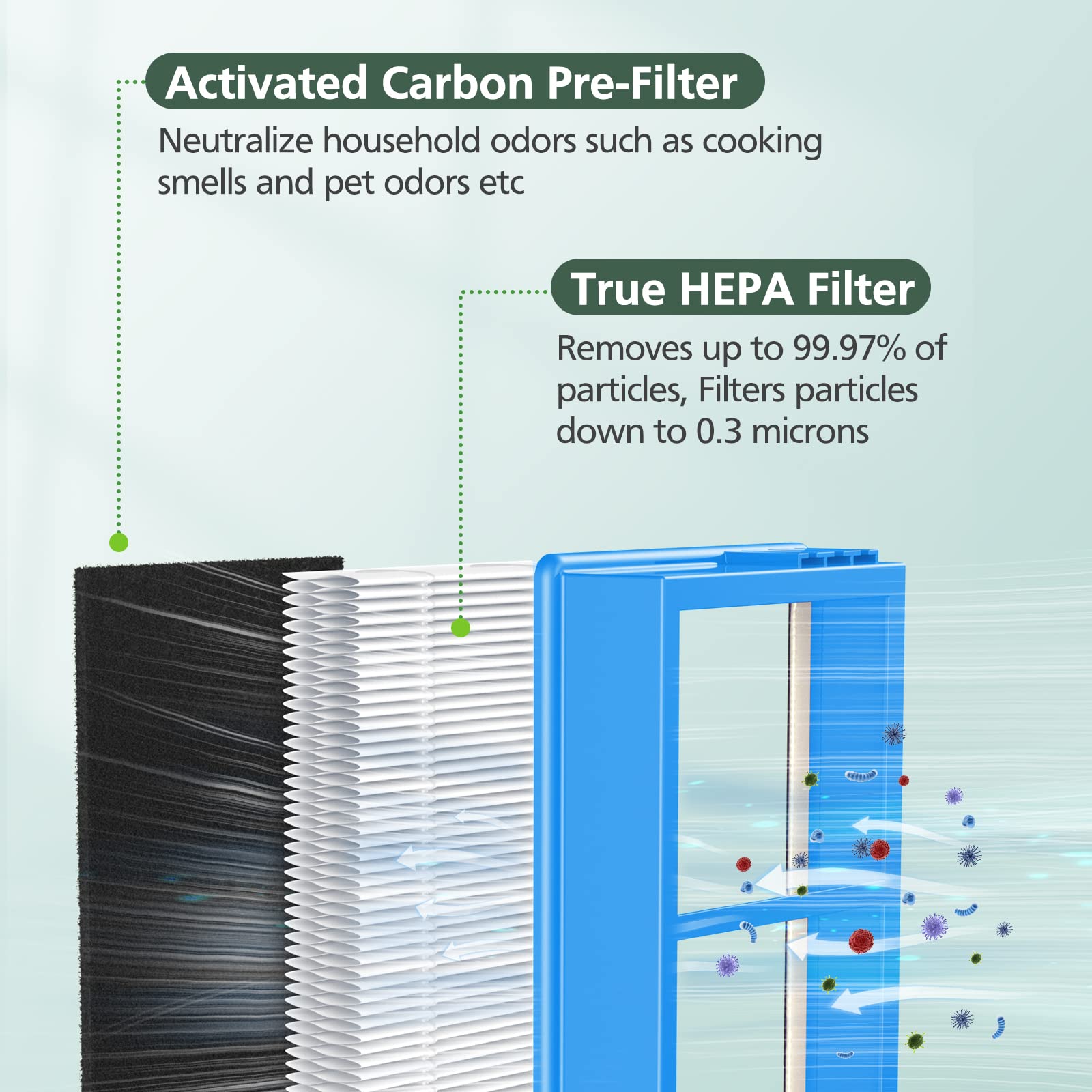 HAPF30AT Filter Replacement for Holmes AER1 Type Total Air Purifier, True Hepa Filter for HAPF30AT HAP242-NUC HAP424 HAP706 HAP716 HAP9240 et.