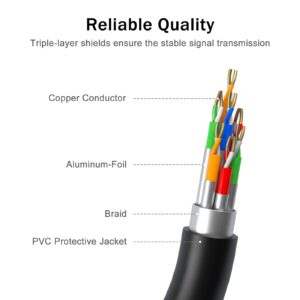 BENFEI VGA Splitter Cable, VGA Y Splitter for Screen Duplication 1ft