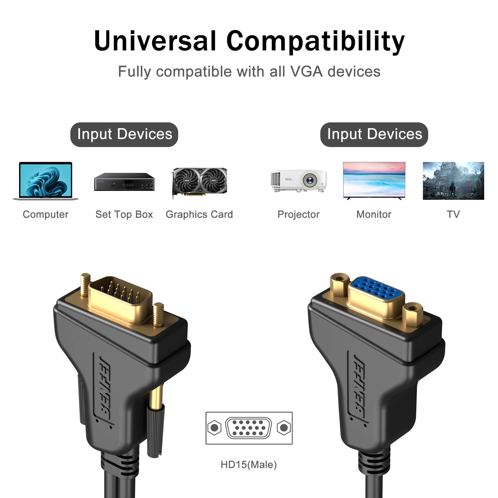 BENFEI VGA Splitter Cable, VGA Y Splitter for Screen Duplication 1ft