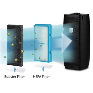 HEPA Air Purifier Filter Replacement Filter B for Holmes Hapf600