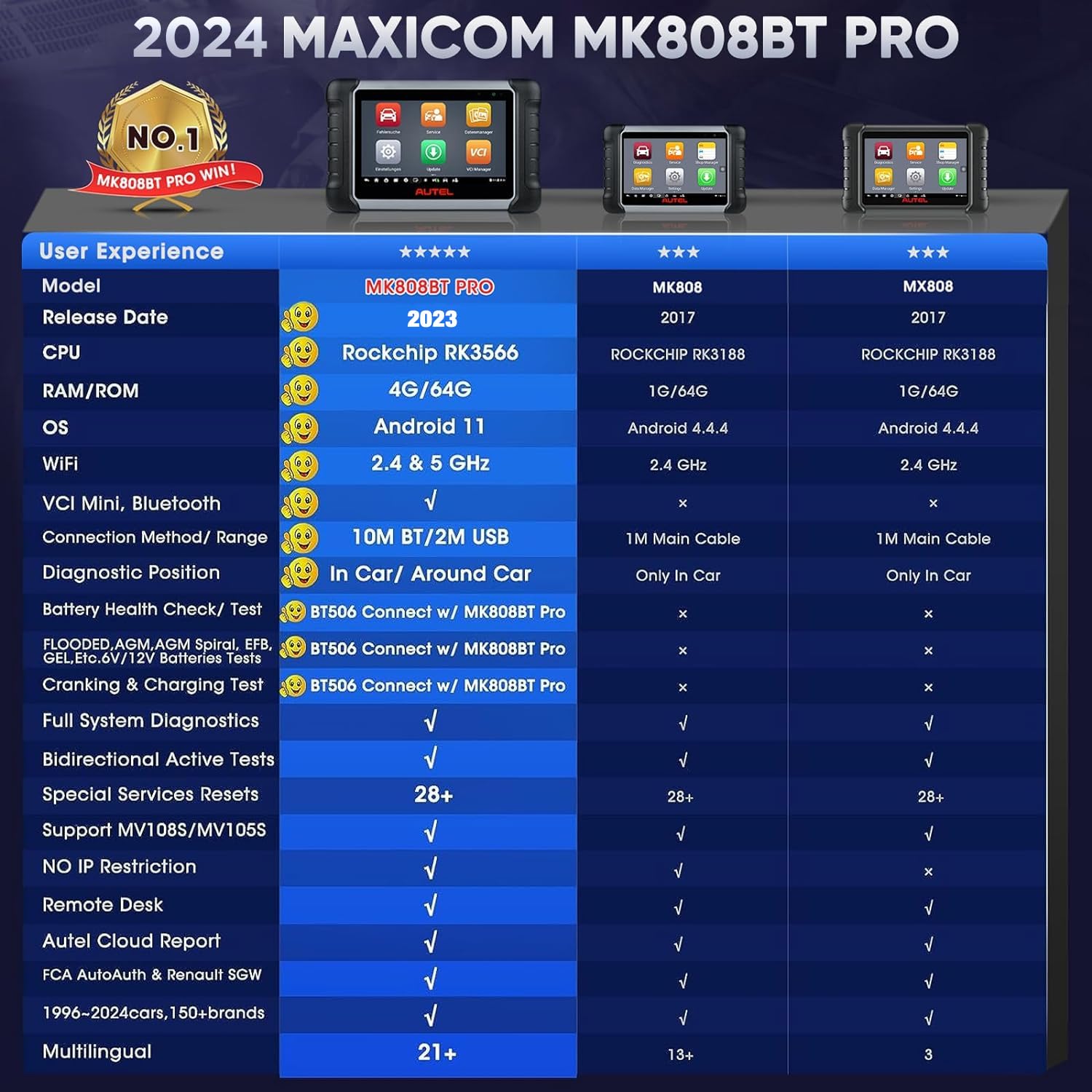 Autel MaxiCOM MK808BT PRO Scanner: 2024 Full Bidirectional Tool Level-up of MK808S MX808S MK808Z MK808, OS 11, 4G+64G 2.4G&5G WIFI, Active Test, 28+ Service, All Sys Diagnostics AutoAuth BT506 Support