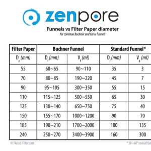 18.5 cm Fluted Filter Paper, Pre-Pleated (Folded), Qualitative Grade 1 - ZENPORE Medium Flow 185 mm (100 Discs)