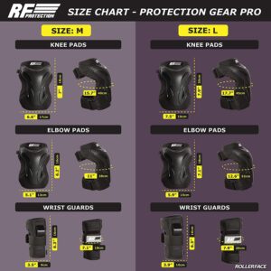 Rollerface Protective Gear Pro-Performance Knee pads, elbow pads and wrist guards Unisex for Multi Sports Scooter, Skateboarding, Biking, Roller Skating, Inline Skating, 3 in 1