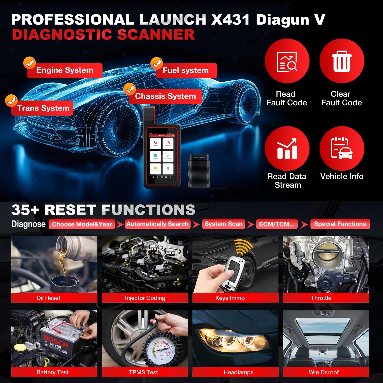 2024 Upgrade LAUNCH X431 Diagun V Bi-Directional Scan Tool,Full System Automotive Diagnostic Scanner with 35+ Reset Function,ECU Coding, Active Test, FCA AutoAuth,2-Year Free Update