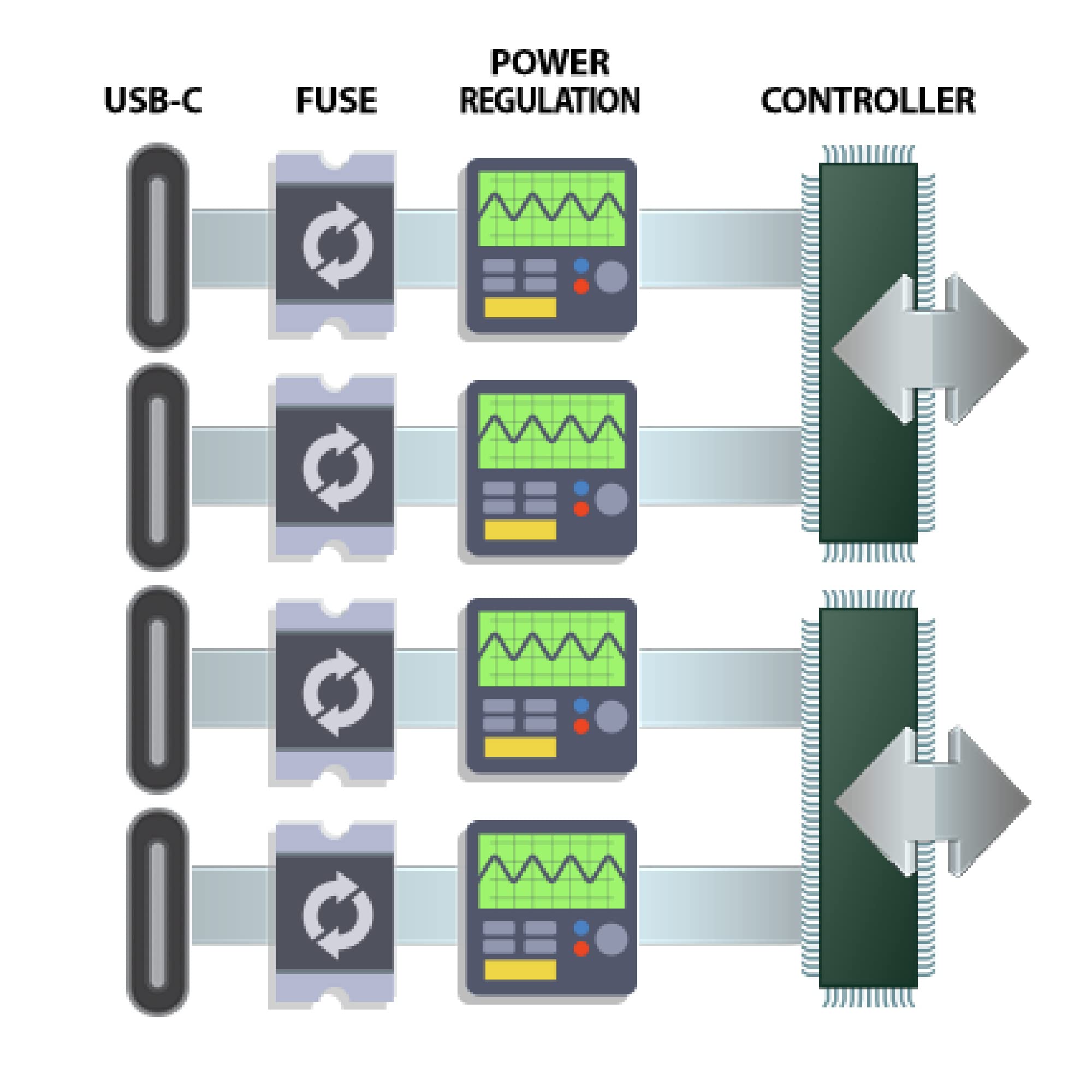 Sonnet Allegro USB-C 4-Port PCIe Card