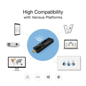 EZCast PRO II Dongle | 5G Wireless HDMI Extender and Receiver, Stream 4K Video, Supports Airplay, Miracast, High Speed MIMO 2T2R WiFi, 4 to 1 Split Screens Features