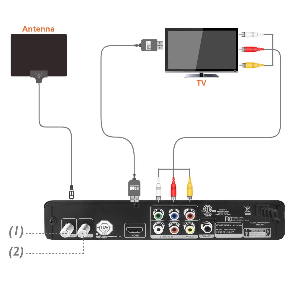 Mediasonic ATSC Digital Converter Box w/ TV Recording, USB Multimedia Player, and TV Tuner Function (HW-150PVR), Black