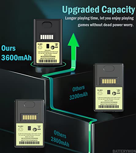2 Pack Rechargeable Battery with Dual Charging Station Dock for Xbox 360 Controller