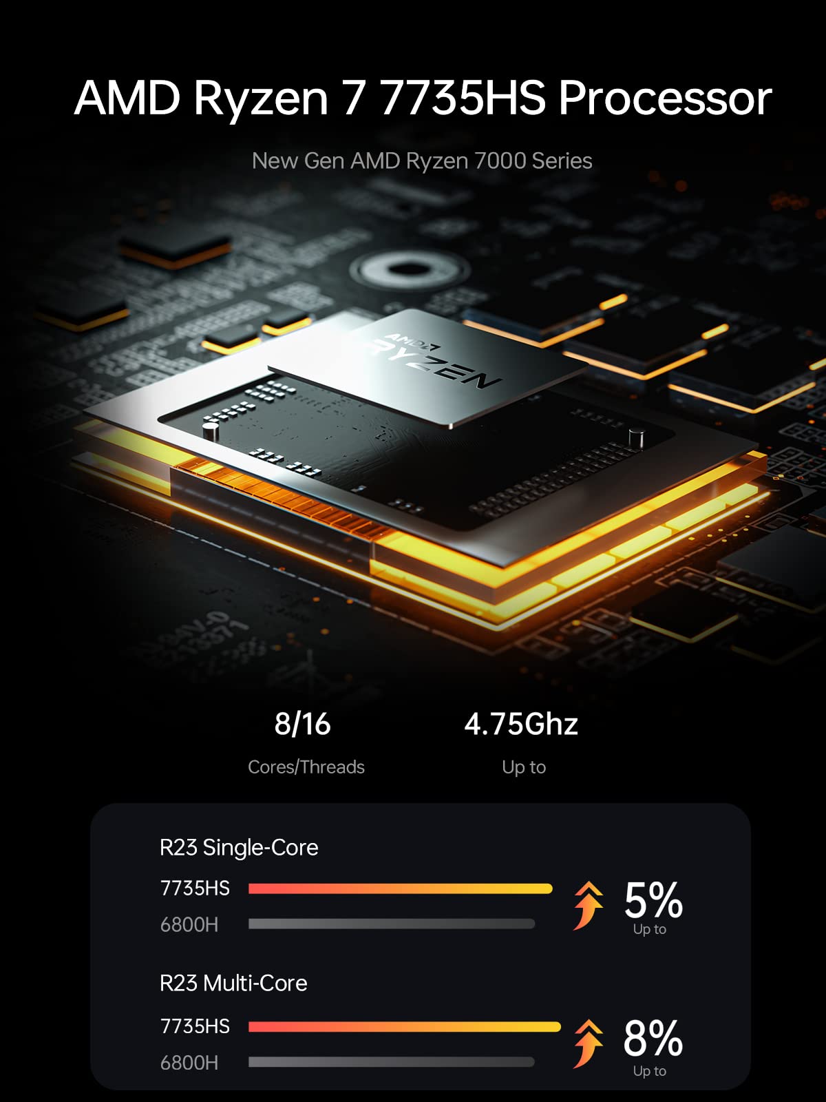 MINISFORUM Venus Series UM773 Lite Mini PC AMD Ryzen 7 7735HS Barebones Desktop Computer, No RAM No SSD, 2.5Gbps LAN, 2X4K HDMI, 1X8K USB4 Output, Radeon 680M Graphics Micro PC