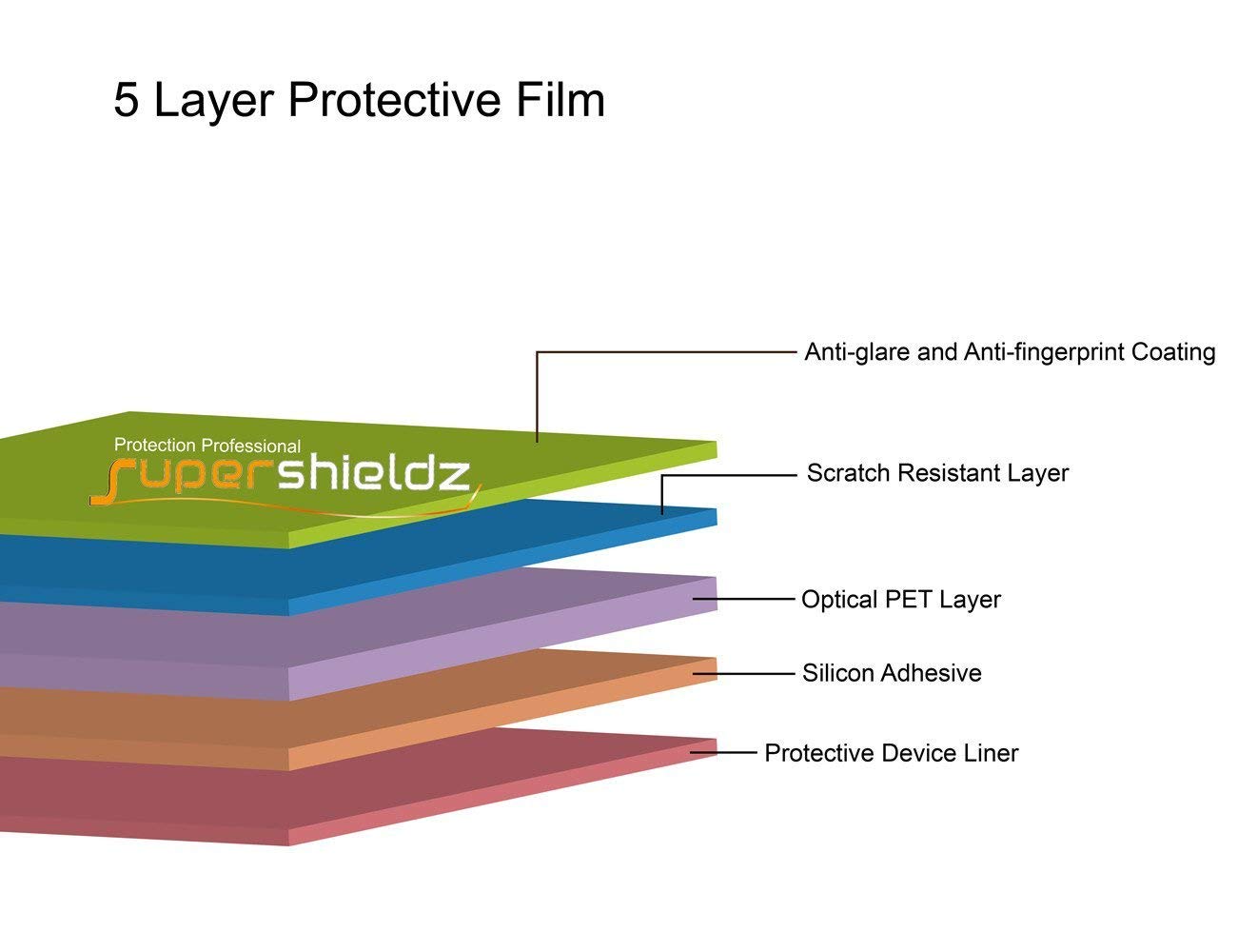 Supershieldz (3 Pack) Anti-Glare (Matte) Screen Protector Designed for Dell Latitude 5290