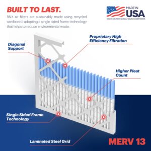 BNX TruFilter 16x20x1 Air Filter MERV 13 (4-Pack) - MADE IN USA - Electrostatic Pleated Air Conditioner HVAC AC Furnace Filters for Allergies, Pollen, Mold, Bacteria, Smoke, Allergen, MPR 1900 FPR 10