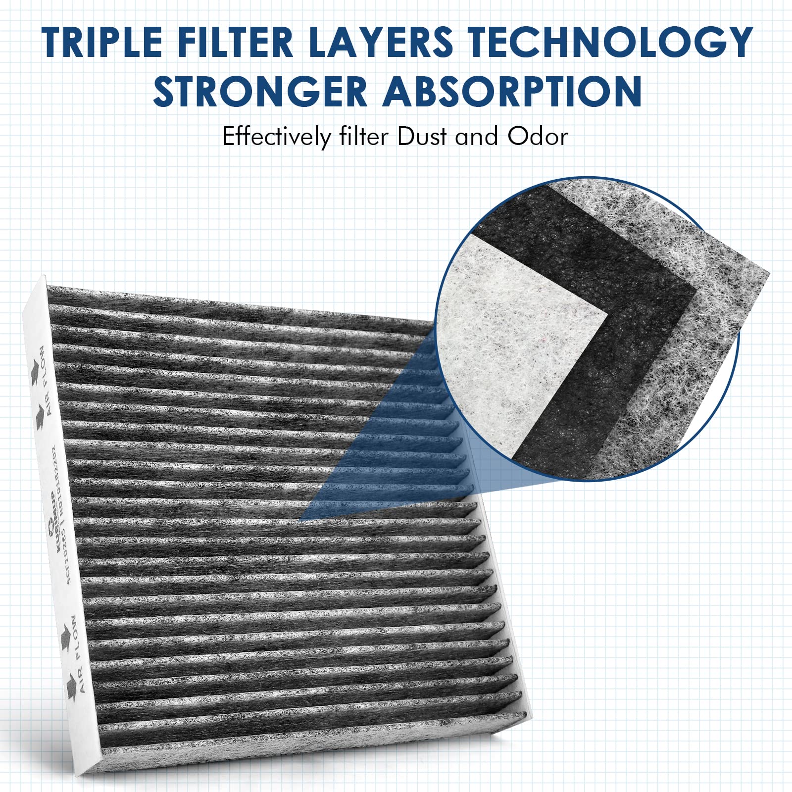 KURIMUP Premium Cabin Air Filter with Activated Carbon,Replacement for CF11663, Fit for Buick Enclave 08-17, Chevrolet Traverse 09-17, GMC Acadia 07-16, Saturn Outlook 07-10.