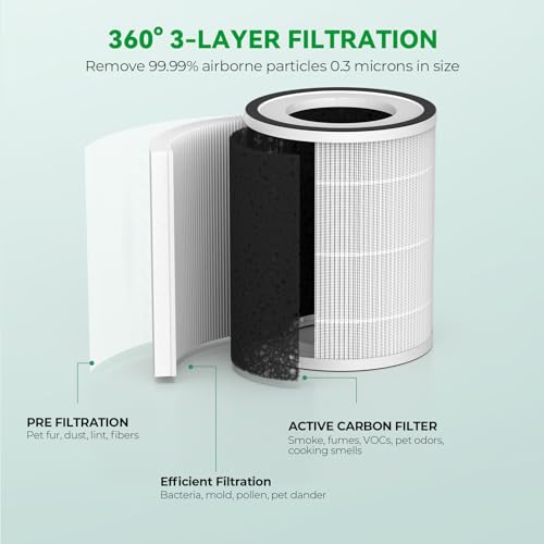 Afloia Original 3-Stage Filter, Compatible with KILO/KILOPLUS/KILOPRO/MIRO/MIRO PRO Air Purifier（ASIN：B08PCXJVFH/B0948XR4DC/B09P8KBW5V/B08YT4TNJD/B087PD8D25/B088FJ8YBJ）