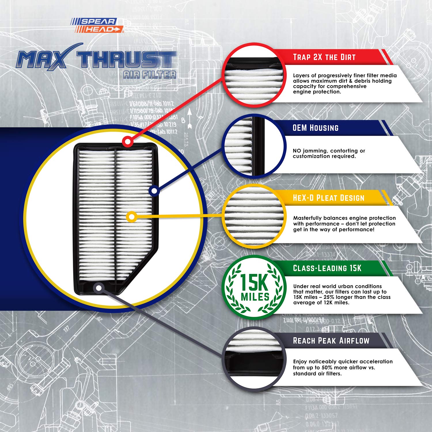 Spearhead Max Thrust Performance Engine Air Filter For All Mileage Vehicles - Increases Power & Improves Acceleration (MT-206)