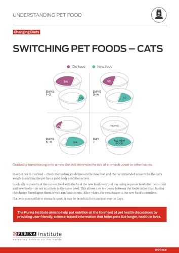 Purina Pro Plan With Probiotics, Sensitive Skin & Stomach, Natural Dry Cat Food, Turkey & Oat Meal Formula - 12.5 lb. Bag