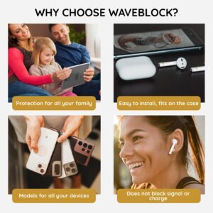 WaveBlock Classic, 2 Pair EarProtect Sticker for AirPods Classic 1st Generation, Harm Blocker for AirPods, 5G Shield Reduction, Fits in Case, Tested in FCC Certified Lab