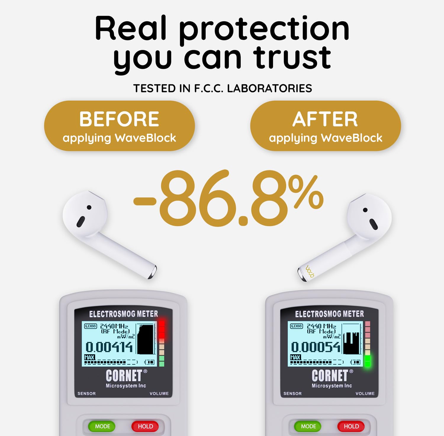 WaveBlock Classic, 2 Pair EarProtect Sticker for AirPods Classic 1st Generation, Harm Blocker for AirPods, 5G Shield Reduction, Fits in Case, Tested in FCC Certified Lab