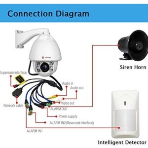 IMPORX Auto Tracking PTZ IP Camera Outdoor - 60X Optical Zoom 8MP 3840 * 2160 HD Resolution - High Speed H.265 Dome Camera, 500ft Night Vision, Support Micro SD Card and P2P(Audio & Alarm Version.)