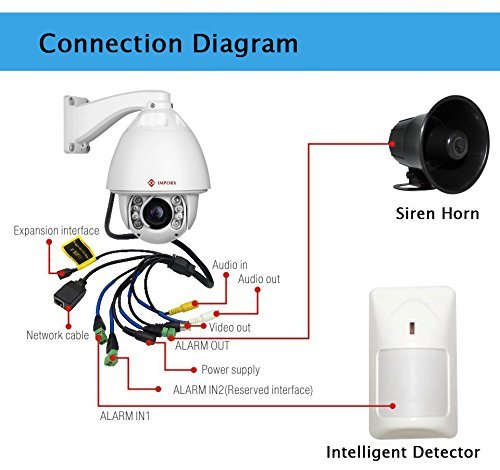 IMPORX Auto Tracking PTZ IP Camera Outdoor - 60X Optical Zoom 8MP 3840 * 2160 HD Resolution - High Speed H.265 Dome Camera, 500ft Night Vision, Support Micro SD Card and P2P(Audio & Alarm Version.)