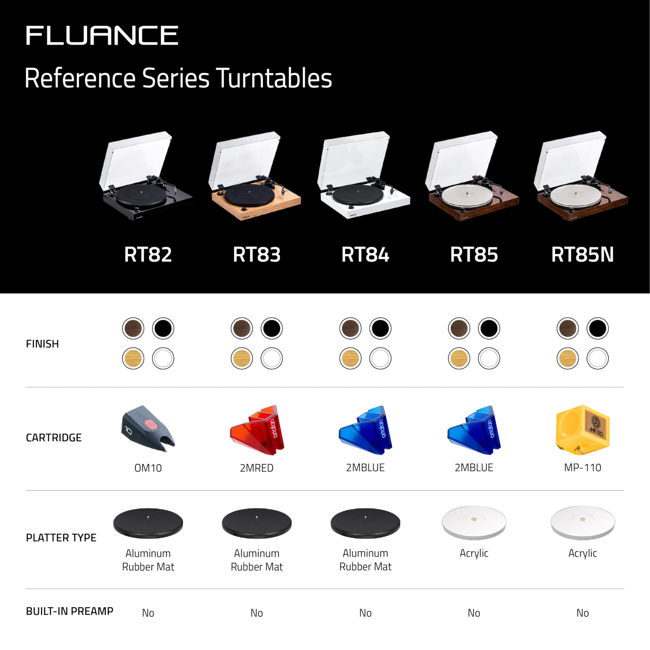 Fluance RT82 Reference High Fidelity Vinyl Turntable Record Player with Ortofon OM10 Cartridge, Speed Control Motor, High Mass MDF Wood Plinth, Vibration Isolation Feet - Piano White