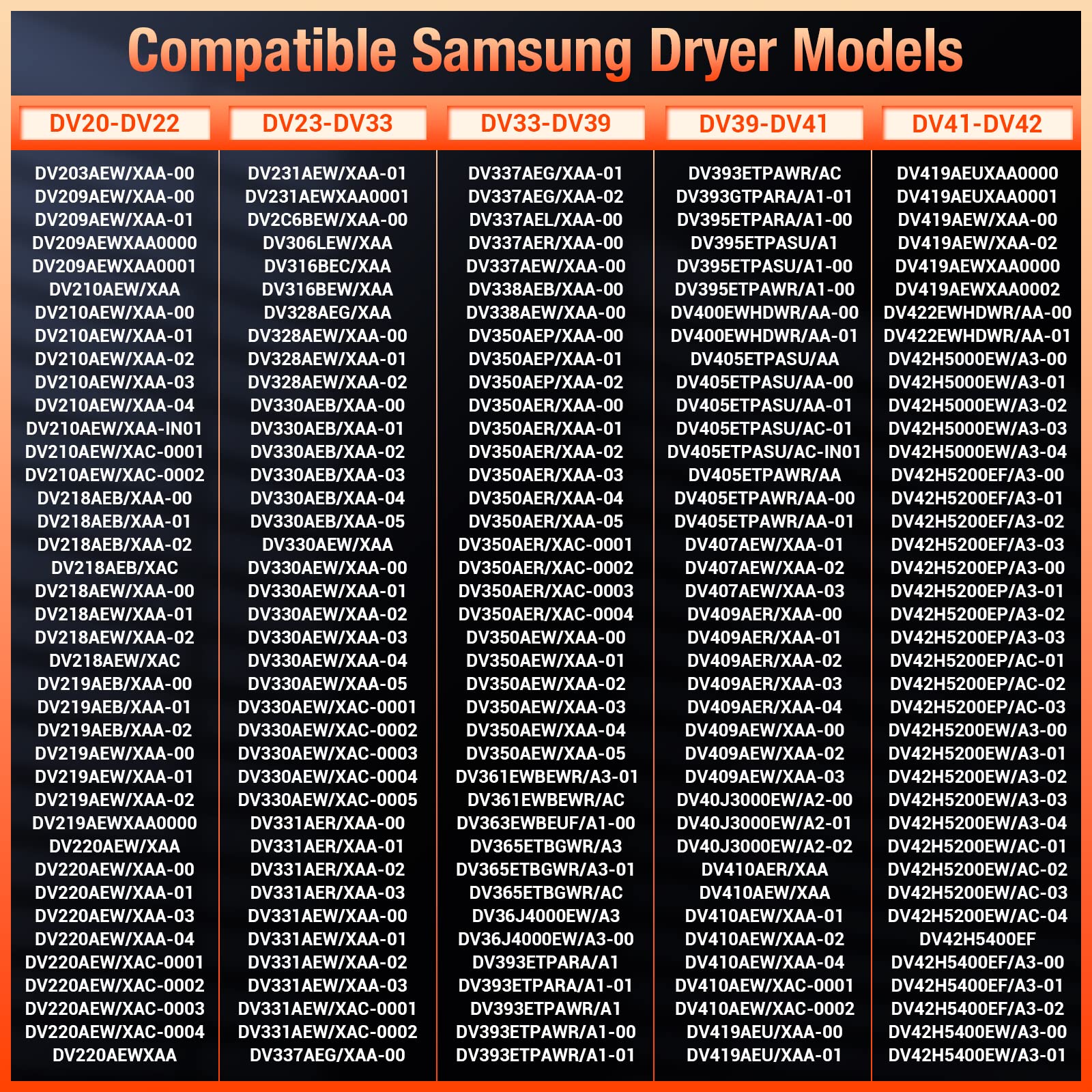 【Upgraded】Heating Element for Samsung Dryer, Dryer Heating Element DC47-00019A for Samsung dv42h5000ew/a3 dv45h7000ew/a2 Dryer Parts, Including DC96-00887A, DC47-00016A, DC47-00018A and DC32-00007A