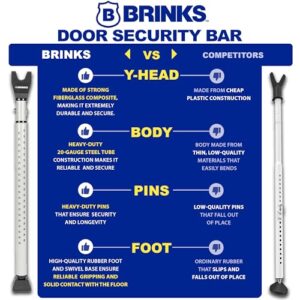 BRINKS- Portable Door Security Bar, Silver- Adjustable Security Door Jammer- Fits Standard Sliding Doors, Hinged Doors, And Windows- For Travel, Home, Dorm