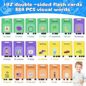 Toddler Toys for 1 2 3 4 5 Year Old Boys and Girls, Autism Sensory Toys for Autistic Children, Learning Montessori Toys, Speech Therapy Toys, 348 Sight Words Talking Flash Cards, Kids Birthdays Gifts