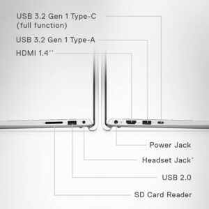 Dell Inspiron 15.6" 3530 15" Touchscreen Laptop Computer 2023 | 13th Gen Intel Core i7-1355U up to 5.0 GHz, 32GB DDR4 RAM, 512GB PCIe NVMe M.2 SSD + 1TB HDD, Intel Iris Xe Graphics, Windows 11 Pro