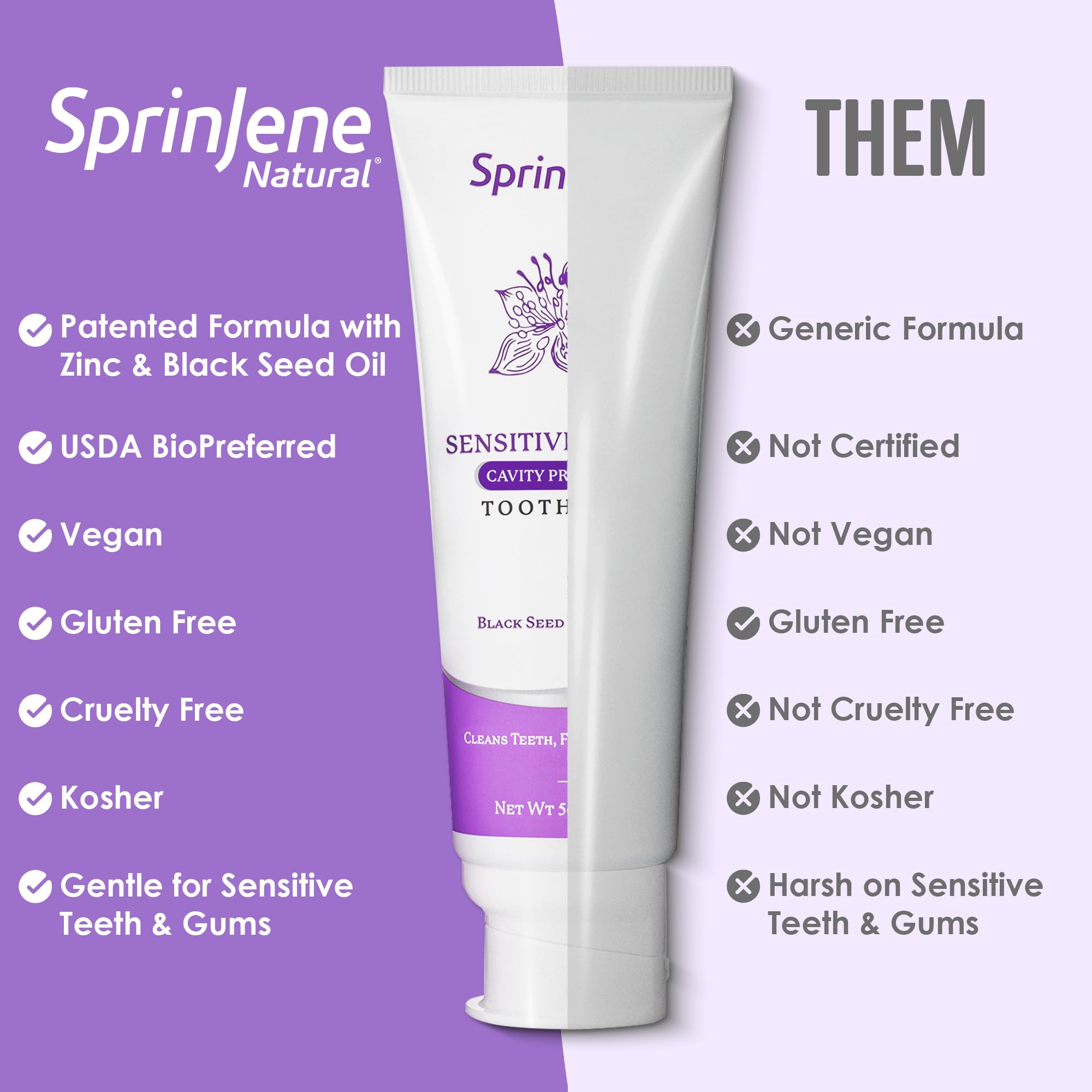 SprinJene Patented Toothpaste Sensitive Teeth & Gum w/Fluoride Cavity Protection Non Toxic SLS Free Fresh Breath Dry Mouth,Preservative Free, 2 Pack