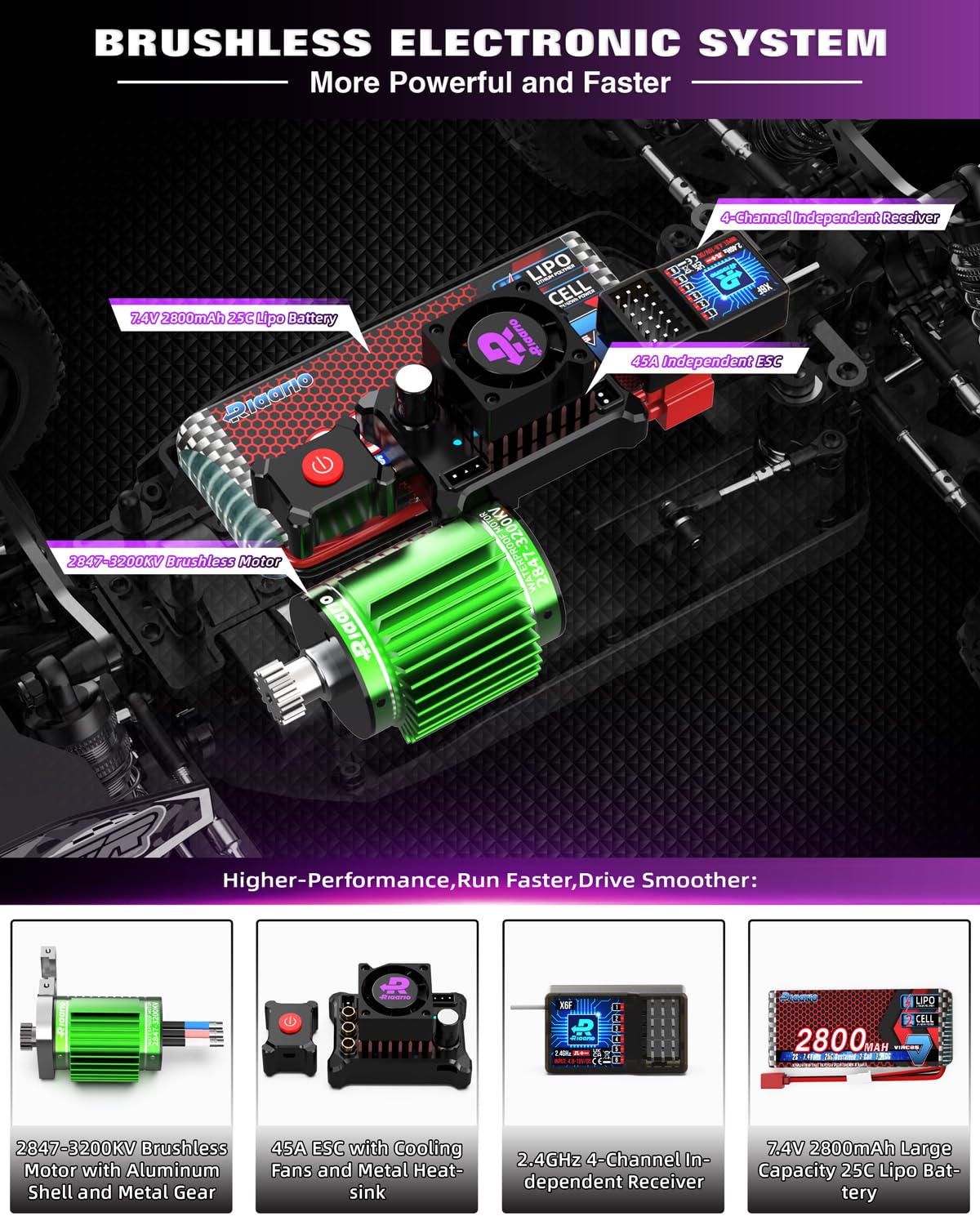 CROBOLL 1:14 Brushless Fast RC Cars for Adults with Independent ESC,Top Speed 90+KPH 4X4 Hobby Off-Road RC Truck,Oil Filled Shocks Remote Control Monster Truck for Boys(Purple)