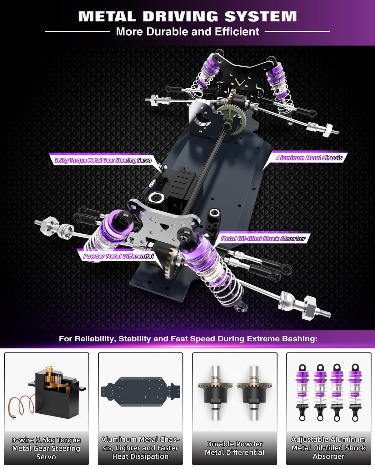 CROBOLL 1:14 Brushless Fast RC Cars for Adults with Independent ESC,Top Speed 90+KPH 4X4 Hobby Off-Road RC Truck,Oil Filled Shocks Remote Control Monster Truck for Boys(Purple)