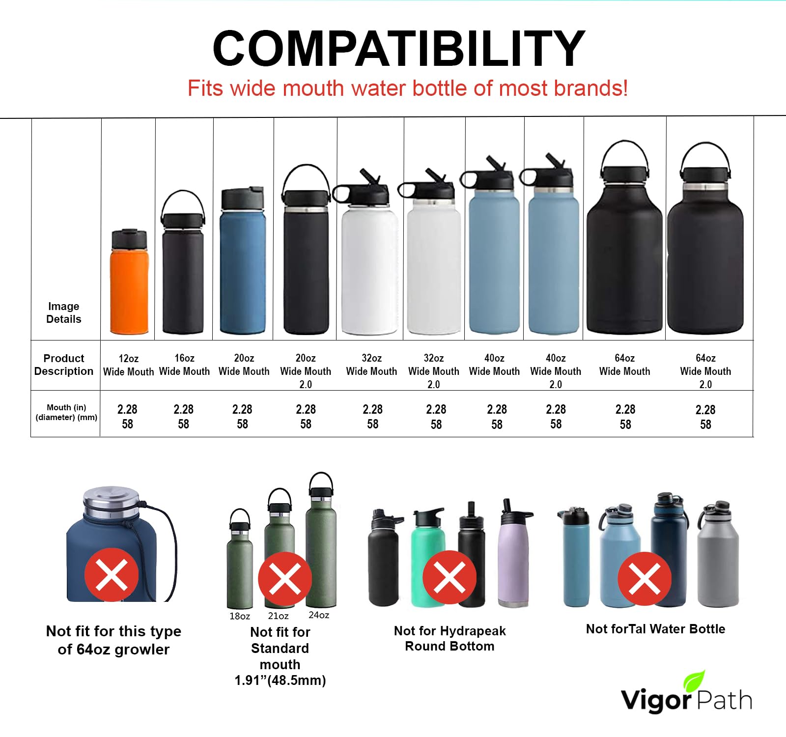 VIGOR PATH Spout Lids for Hydro Flask Wide Mouth Bottles (12oz-64oz) - BPA-Free Sports Cap Top Replacement Fits Most Wide Mouth Sports Water Bottles - (Set of 2)