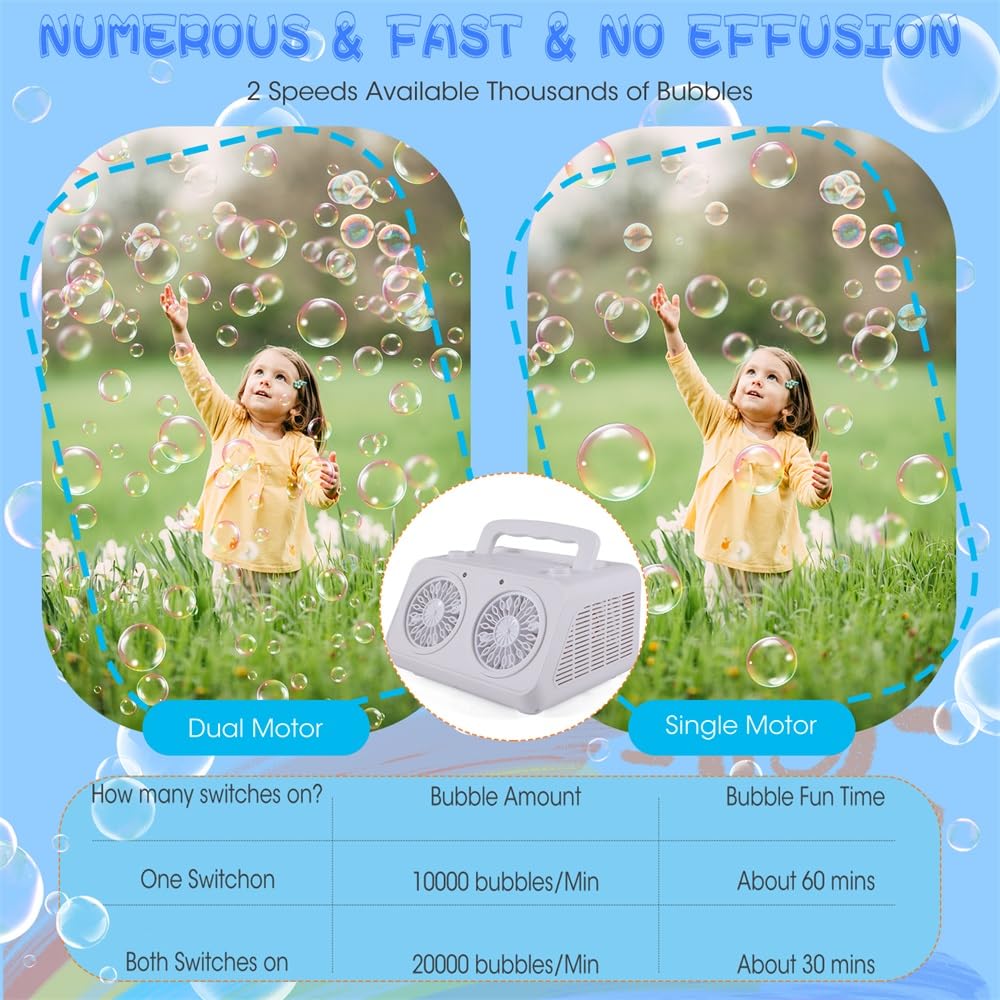 Bubble Machine, Automatic Bubble Machine for Kids 20000+ Bubbles/Minutes, Portable Bubble Machine Battery Operated with 2 Fans, Bubble Maker for Outdoor Indoor Wedding Party