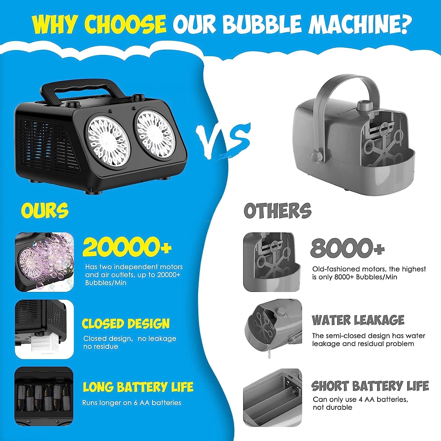 Bubble Machine, Automatic Bubble Blower with 2 Independent Bubble Motors, Bubble Maker for Kids with 30000+ Bubbles Per Minute, Outdoor Toys for Parties, Birthday, Wedding, Christmas