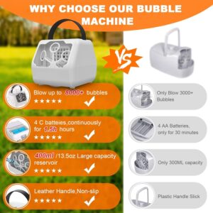 Bubble Machine,Large Bubble Machine for Parties,Wedding|Rechargeable Bubble Machine USB,Battery Operated, Professional Outdoor Bubble Makers with 2 Mode,16000+ Bubbles/Min, Kids Bubble Toy (White)