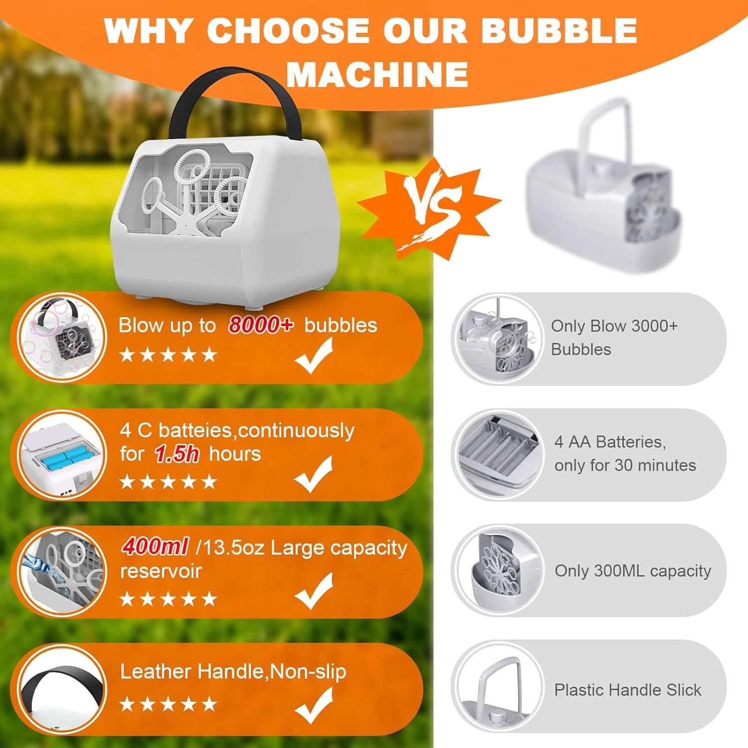 Bubble Machine,Large Bubble Machine for Parties,Wedding|Rechargeable Bubble Machine USB,Battery Operated, Professional Outdoor Bubble Makers with 2 Mode,16000+ Bubbles/Min, Kids Bubble Toy (White)