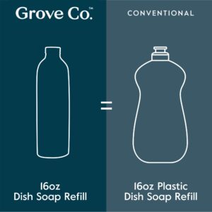 Grove Co. Ultimate Dish Soap Refills (3 x 16 Fl Oz) Removes 48-hr Stuck-on Food and Grease, Plastic Free Cleaning Products, 100% Natural Lavender Blossom & Thyme Fragrance