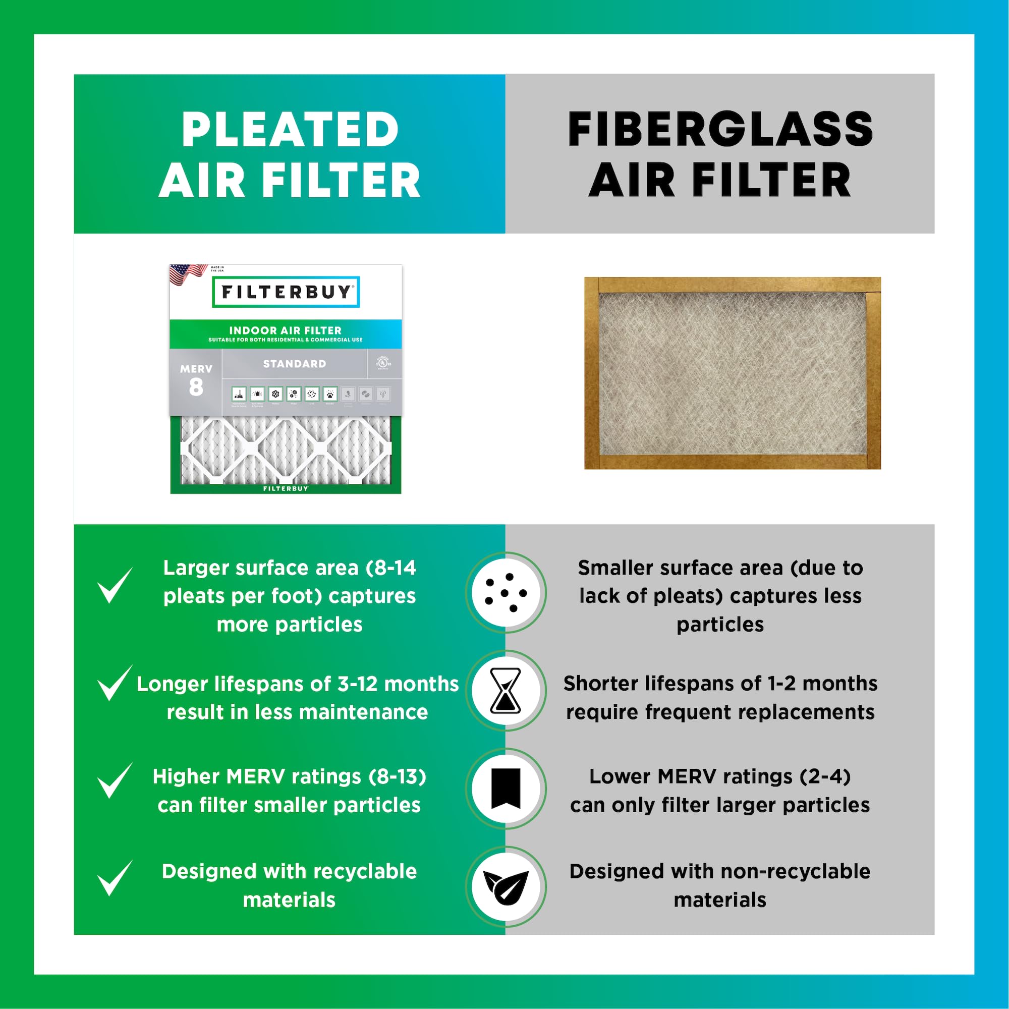 Filterbuy 20x25x2 Air Filter MERV 8 Dust Defense (4-Pack), Pleated HVAC AC Furnace Air Filters Replacement (Actual Size: 19.50 x 24.50 x 1.75 Inches)