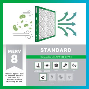 Filterbuy 20x25x2 Air Filter MERV 8 Dust Defense (4-Pack), Pleated HVAC AC Furnace Air Filters Replacement (Actual Size: 19.50 x 24.50 x 1.75 Inches)