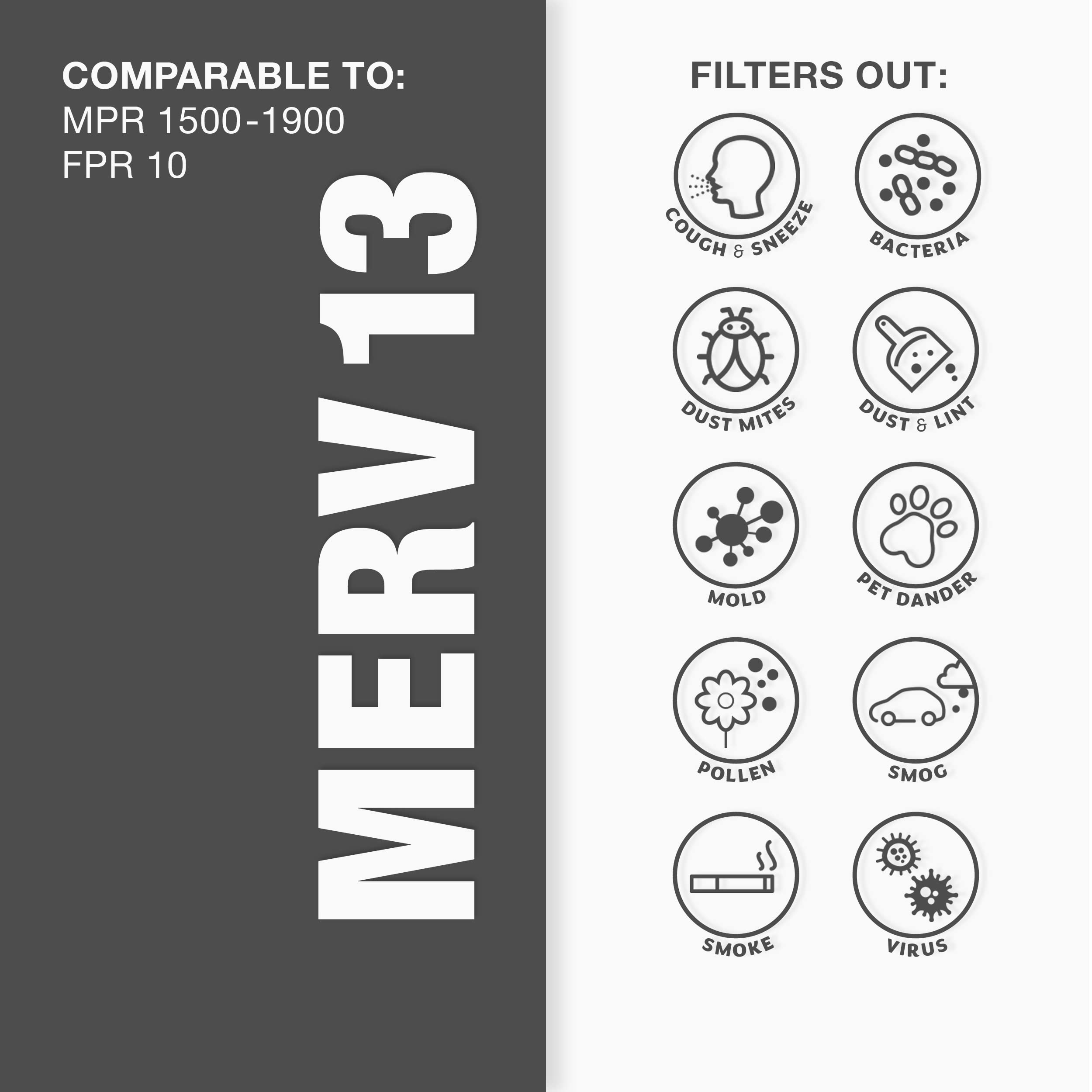 Aerostar 20x25x5 Air Filter MERV 13, Furnace Filters AC HVAC Replacement for Honeywell FC100A1037, Lennox X6673, Carrier EXPXXFIL0020, Bryant, and Payne (2 Pack) (Actual Size: 19.88" x 24.75" x 4.38")