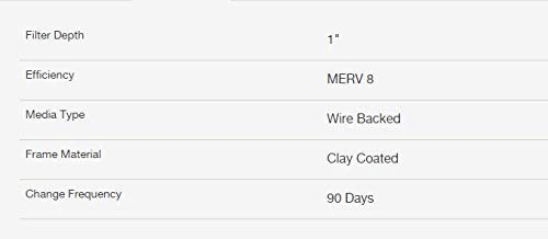 Flanders 84858.012025 NaturalAire Standard Air Filter MERV 1-inch, 20" x 25". (Pack of 12)