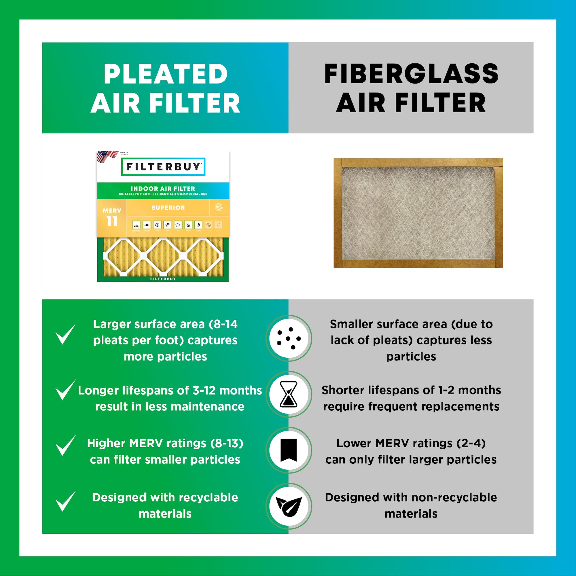 Filterbuy 20x25x4 Air Filter MERV 11 Allergen Defense (2-Pack), Pleated HVAC AC Furnace Air Filters Replacement (Actual Size: 19.50 x 24.50 x 3.63 Inches)