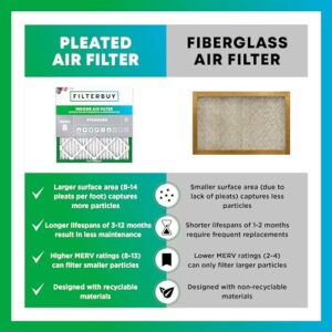 Filterbuy 20x25x2 Air Filter MERV 8 Dust Defense (1-Pack), Pleated HVAC AC Furnace Air Filters Replacement (Actual Size: 19.50 x 24.50 x 1.75 Inches)