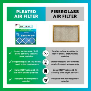 Filterbuy 20x25x1 Air Filter MERV 13 Optimal Defense (3-Pack), Pleated HVAC AC Furnace Air Filters Replacement (Actual Size: 19.50 x 24.50 x 0.75 Inches)