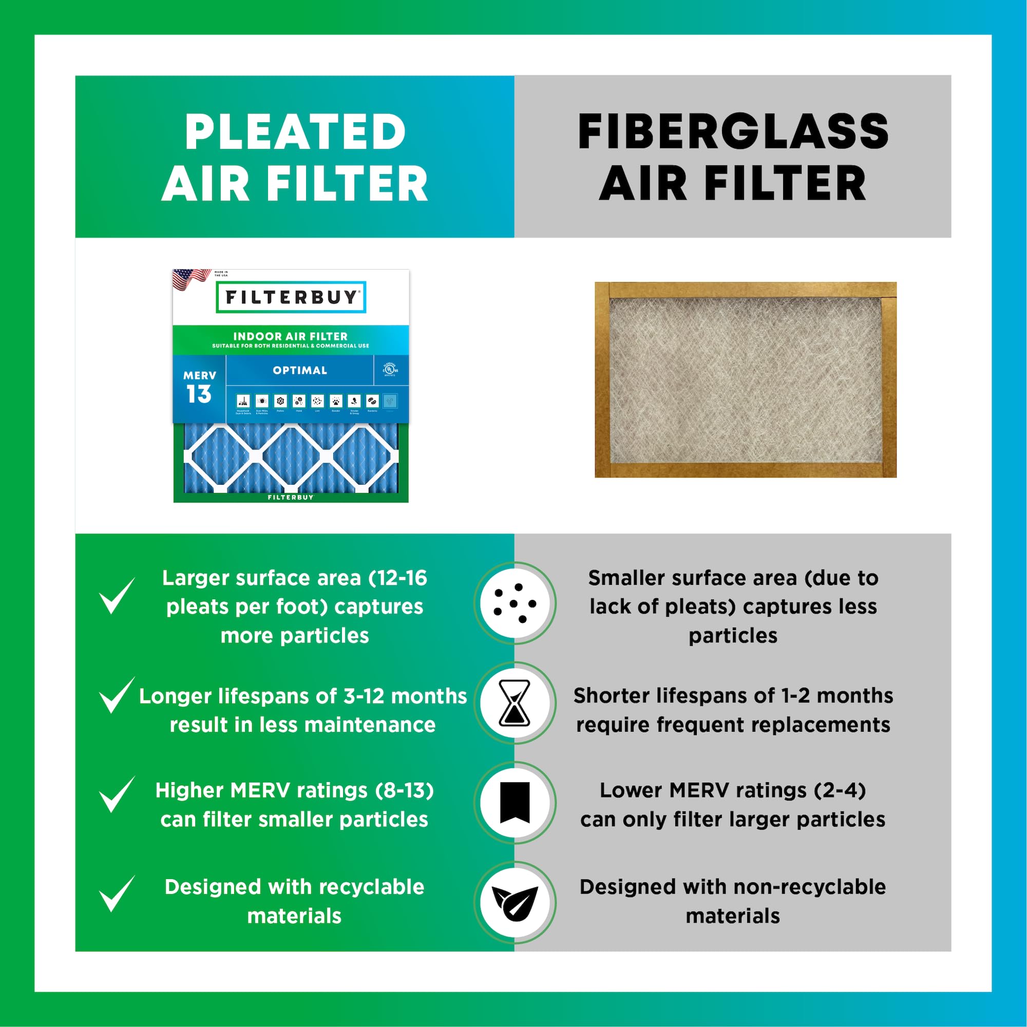 Filterbuy 20x25x1 Air Filter MERV 13 Optimal Defense (1-Pack), Pleated HVAC AC Furnace Air Filters Replacement (Actual Size: 19.50 x 24.50 x 0.75 Inches)