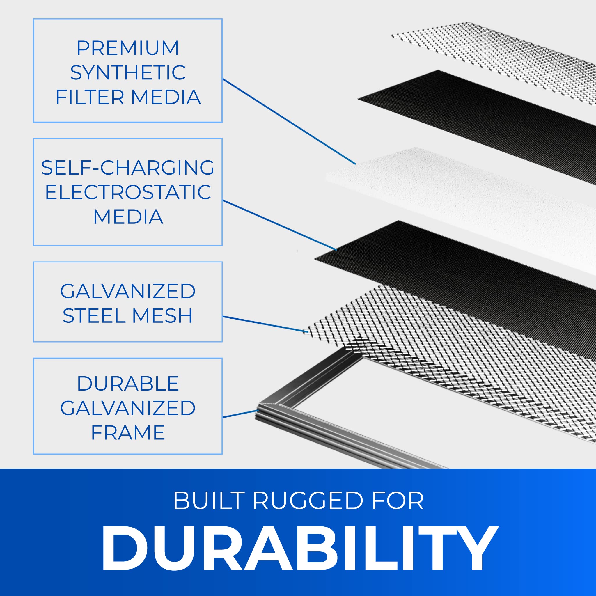 Venti Tech 20x24x1 Washable Electrostatic Air Filter. Reusable HVAC & Furnace Air Filter