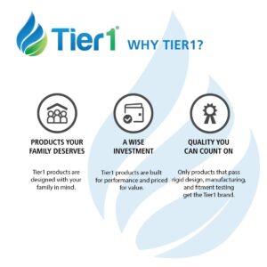 Tier1 Pleated Air Filter - 20x25x4 - MERV 8 - Captures Dust & Pollen in Air Conditioner/Furnace - Improved Air Quality - 6 Pack