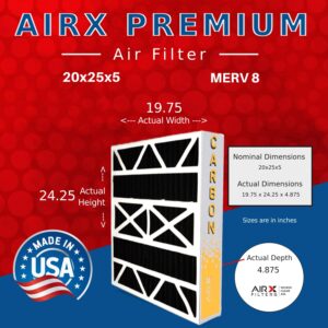 AIRX FILTERS WICKED CLEAN AIR. 20x25x5 Air Filter Odor Eliminator Carbon Filter MERV 8 Compatible with Air Bear 255649-102 2 Pack